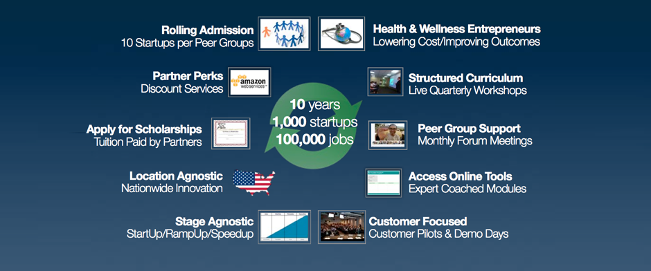 The Academy for Health Entrepreneurship